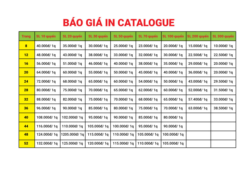 Bảng giá in catalogue A4